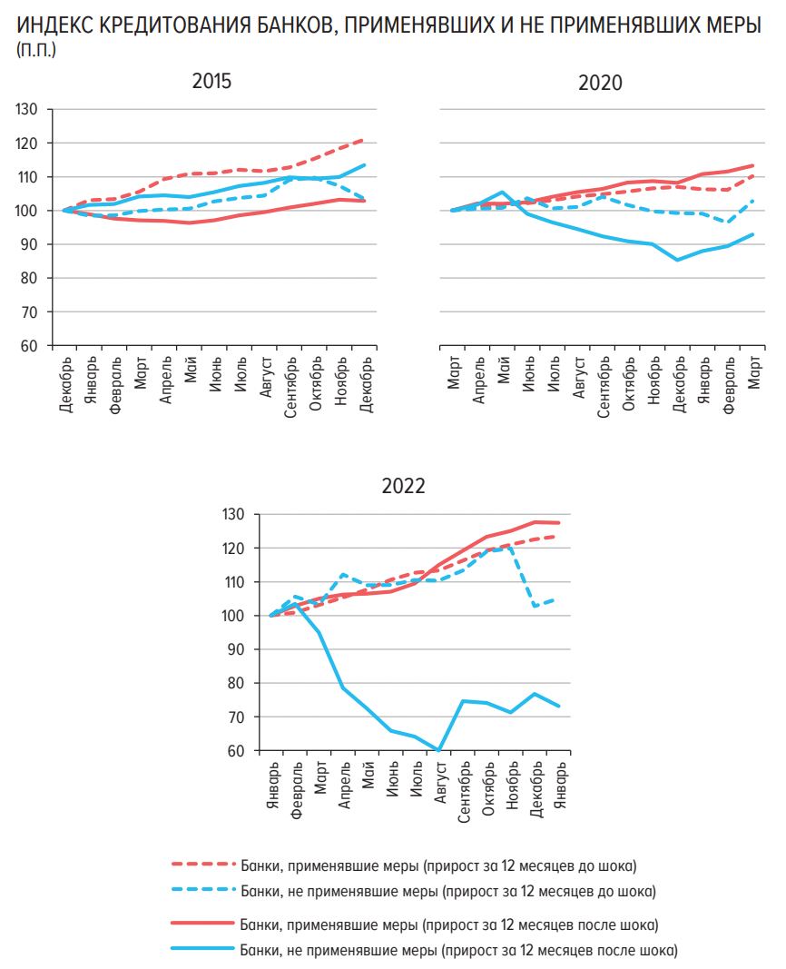 Очень интересная картинка от ЦБ