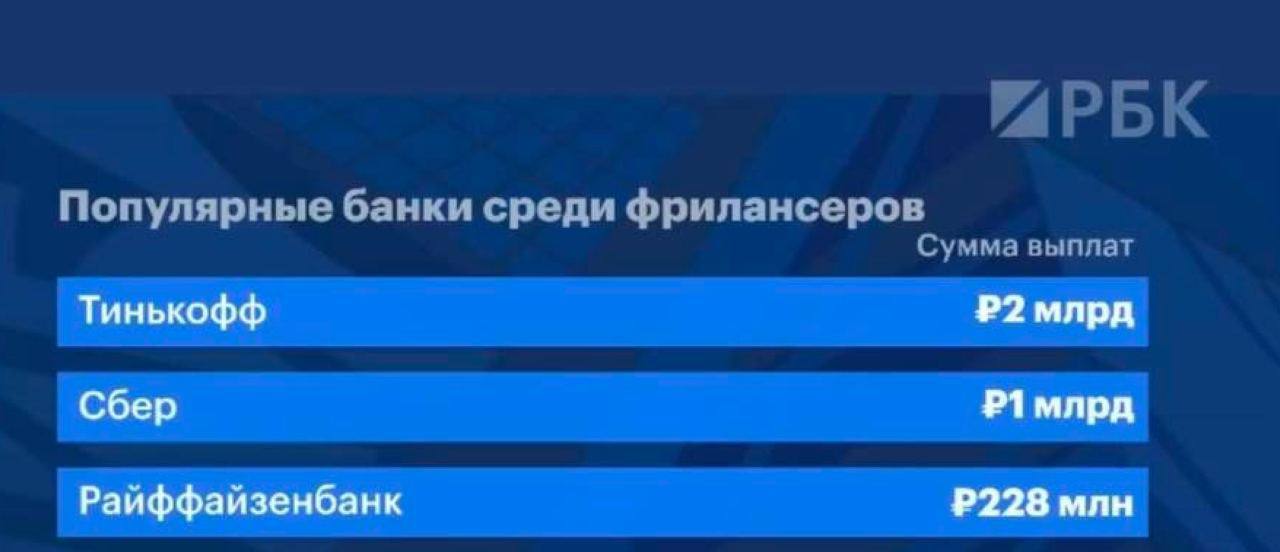 Российские фрилансеры стали больше зарабатывать