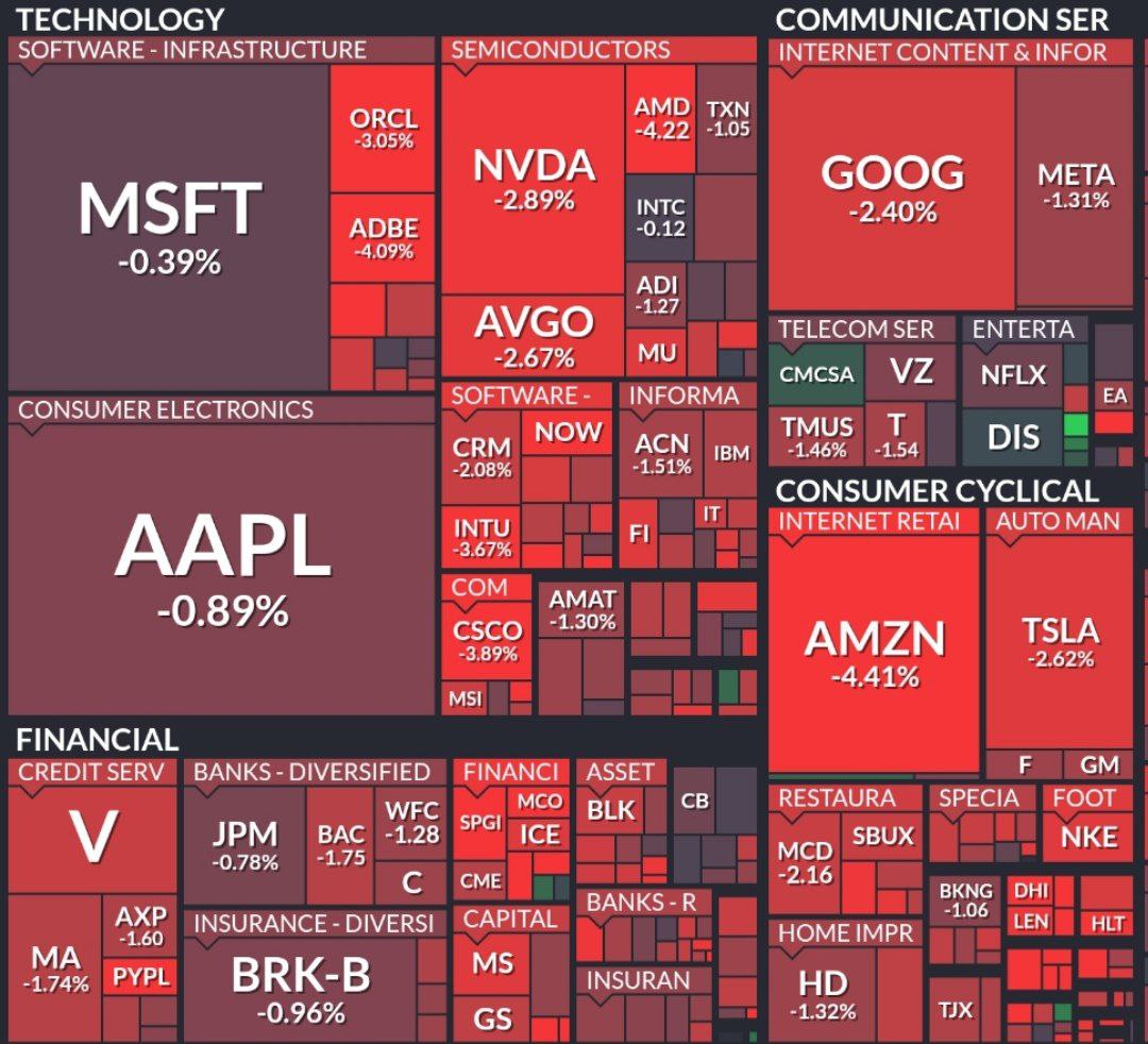 В США снижение рынков акций и долга на фоне обещаний дальнейшего роста ставок