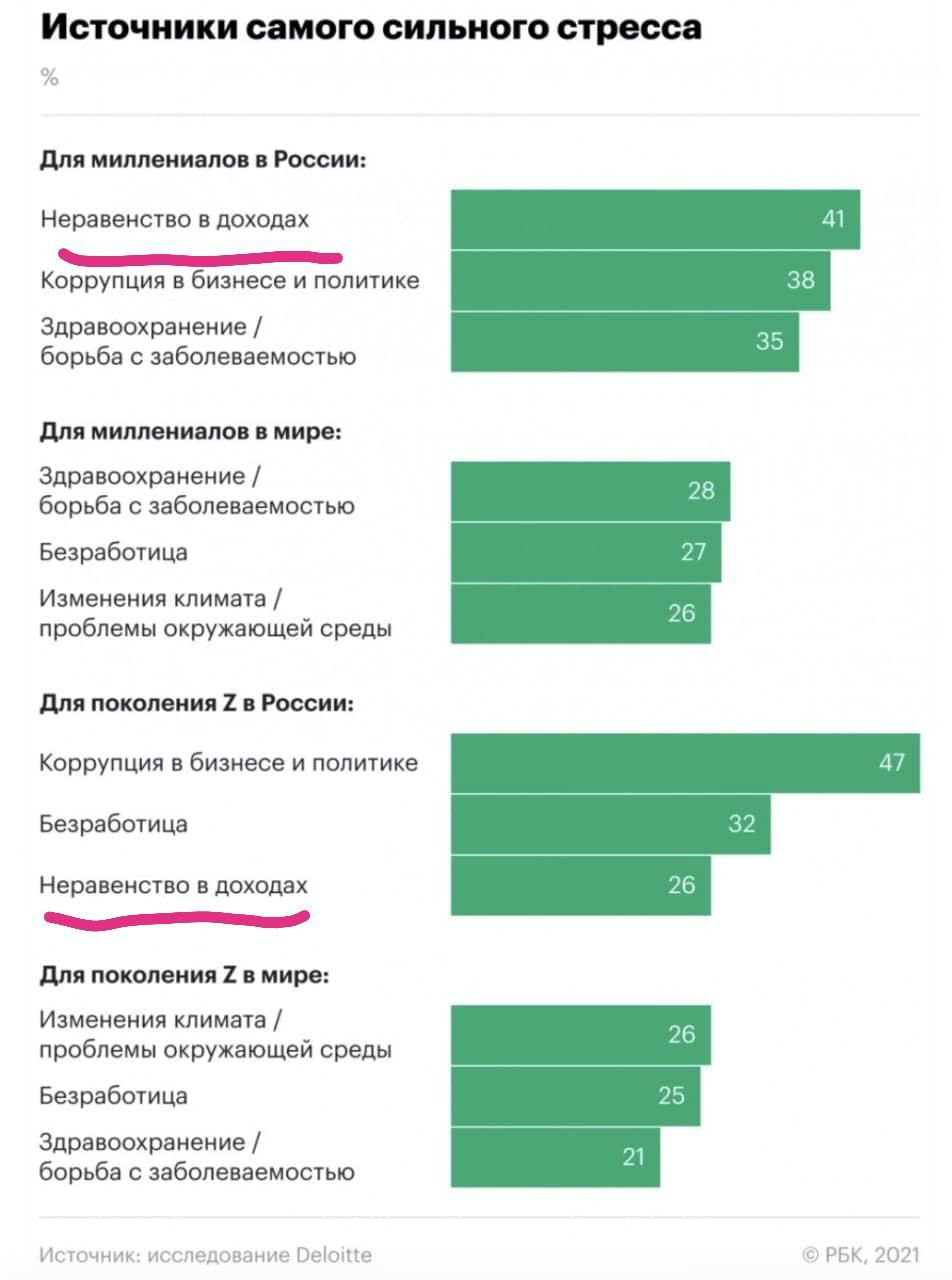 Силуанов говорит все время боролся за равенство доходов, но, вероятно, не вышло