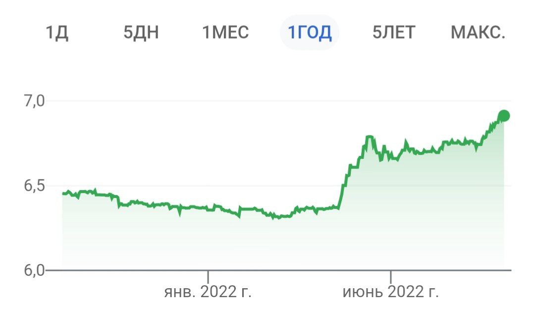 Центральный банк Китая продолжает ослаблять национальную валюту на фоне новых вспышек коронавируса в городах Чэнду и Шэньчжэнь, установив курс юаня по отношению к доллару США на уровне 6,8917, что является самым низким курсом с конца августа 2020 года