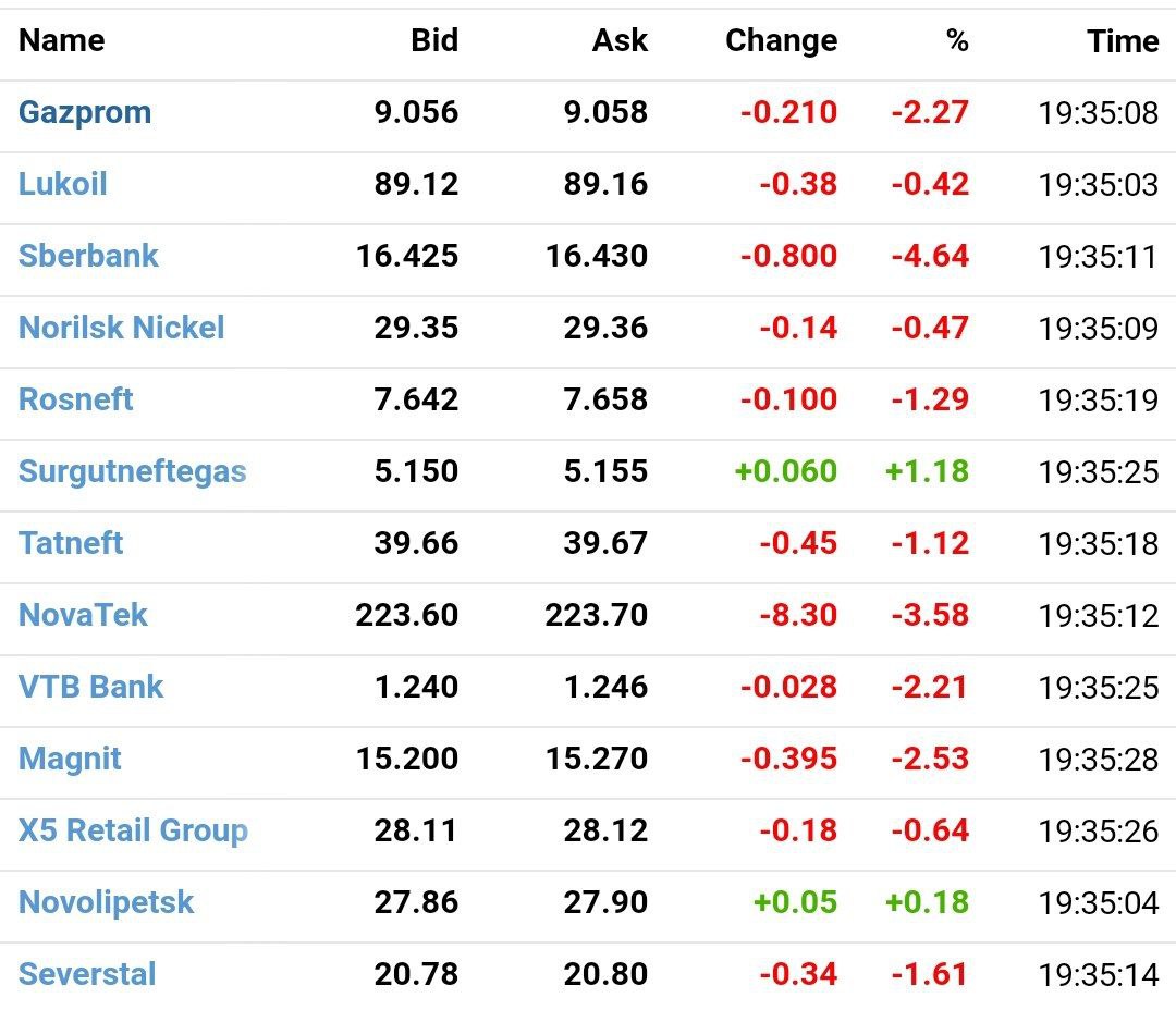 Рублю и акциям новые американские санкции не понравились