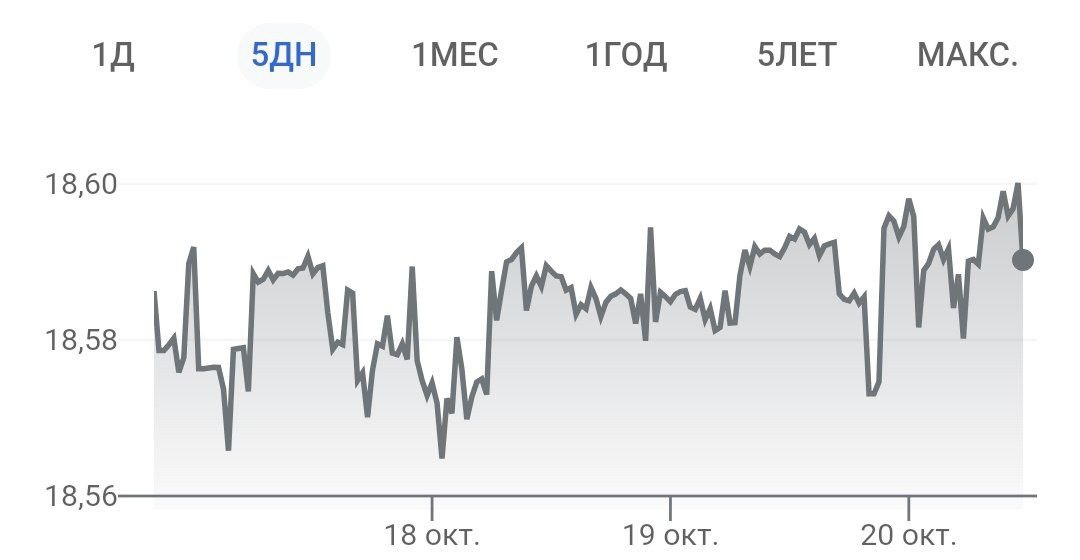 Центробанк Турции снизил ставку с 12 до 10,5% годовых