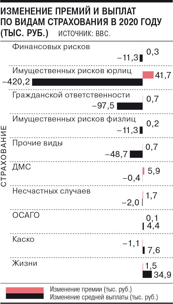 Страховщики продолжили дербанить клиентов