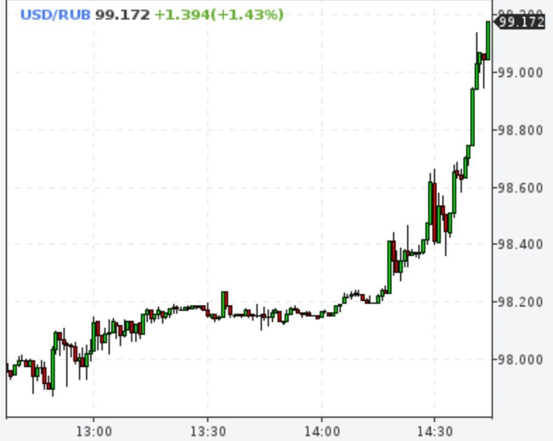 Доллар снова 99 рублей