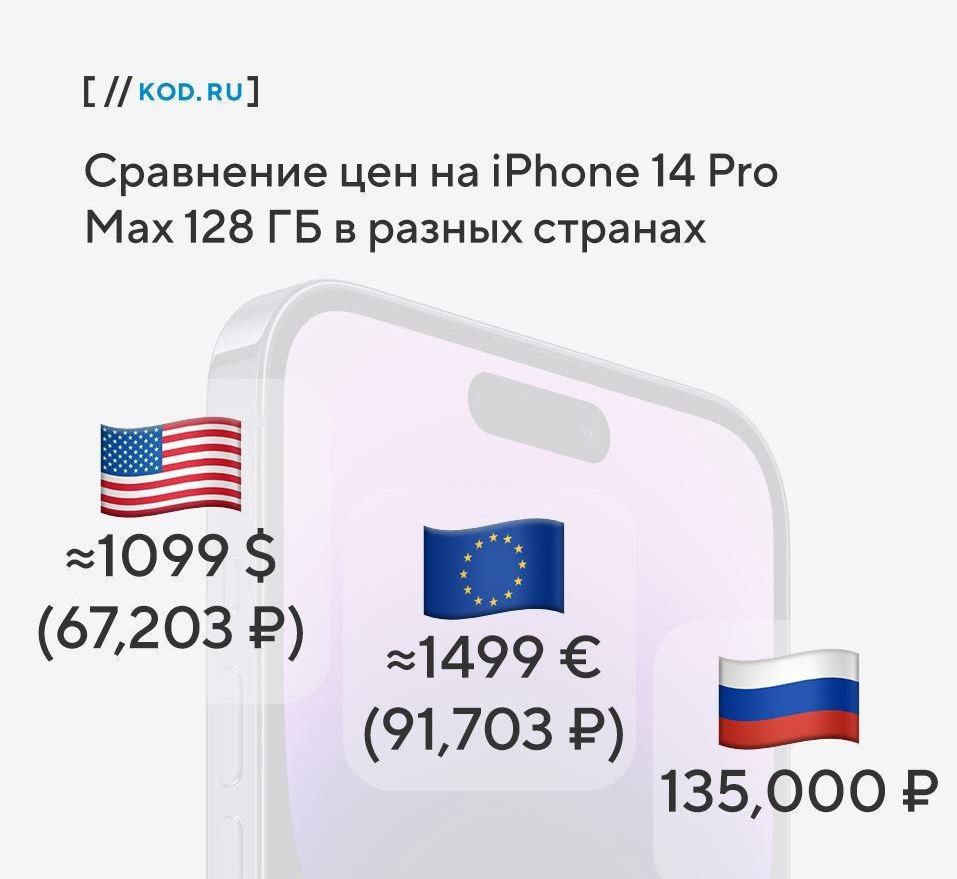 iPhone 14 будет поставляться в Россию по параллельному импорту