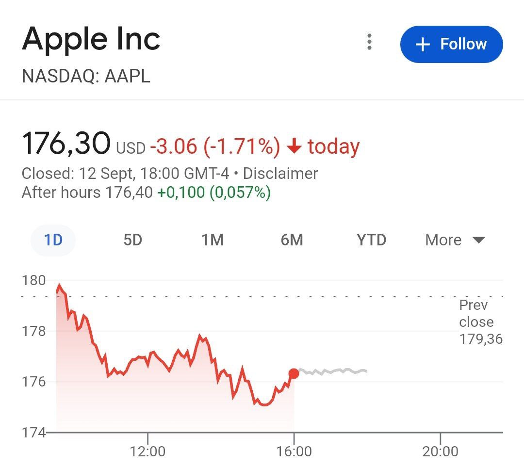 Новая модель не помогла акциям Apple