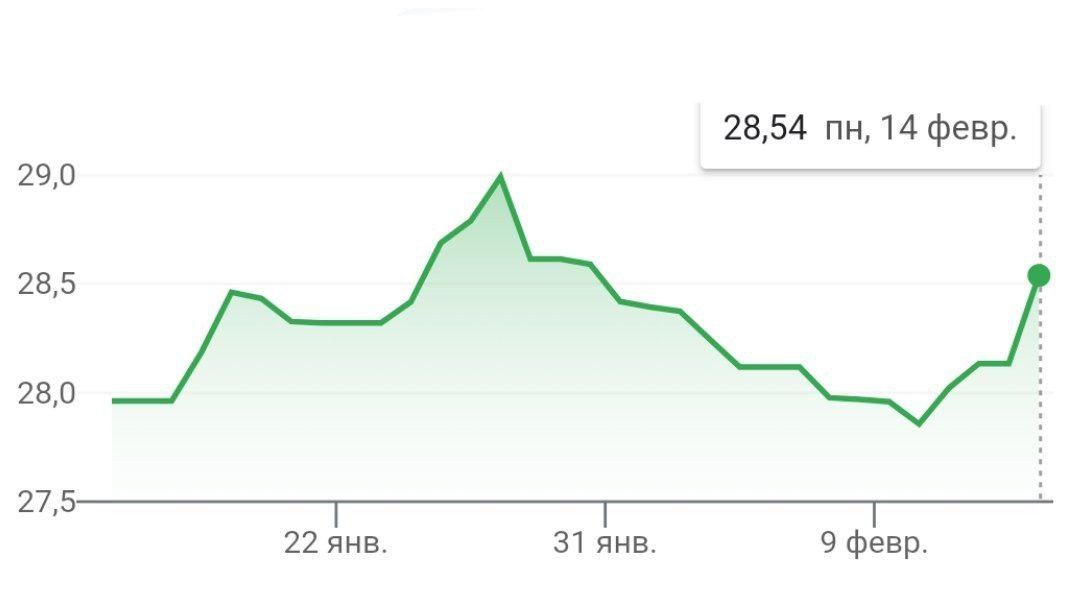 Украинские банкстеры отмечают повышенный спрос на наличную гривну, которую активно снимают в банкоматах, так и на наличный доллар в отделениях