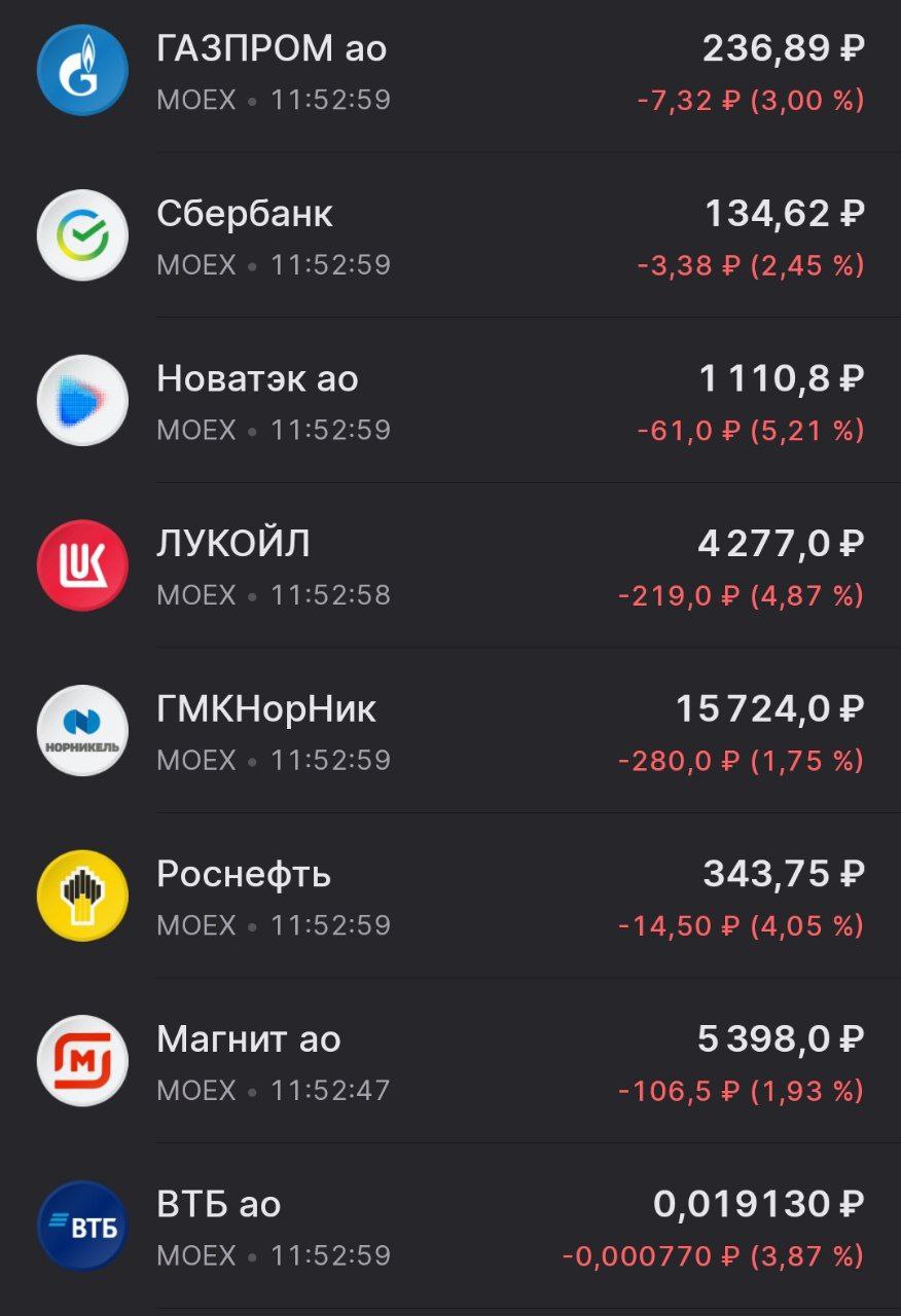 На бирже заметное падение рынка акций