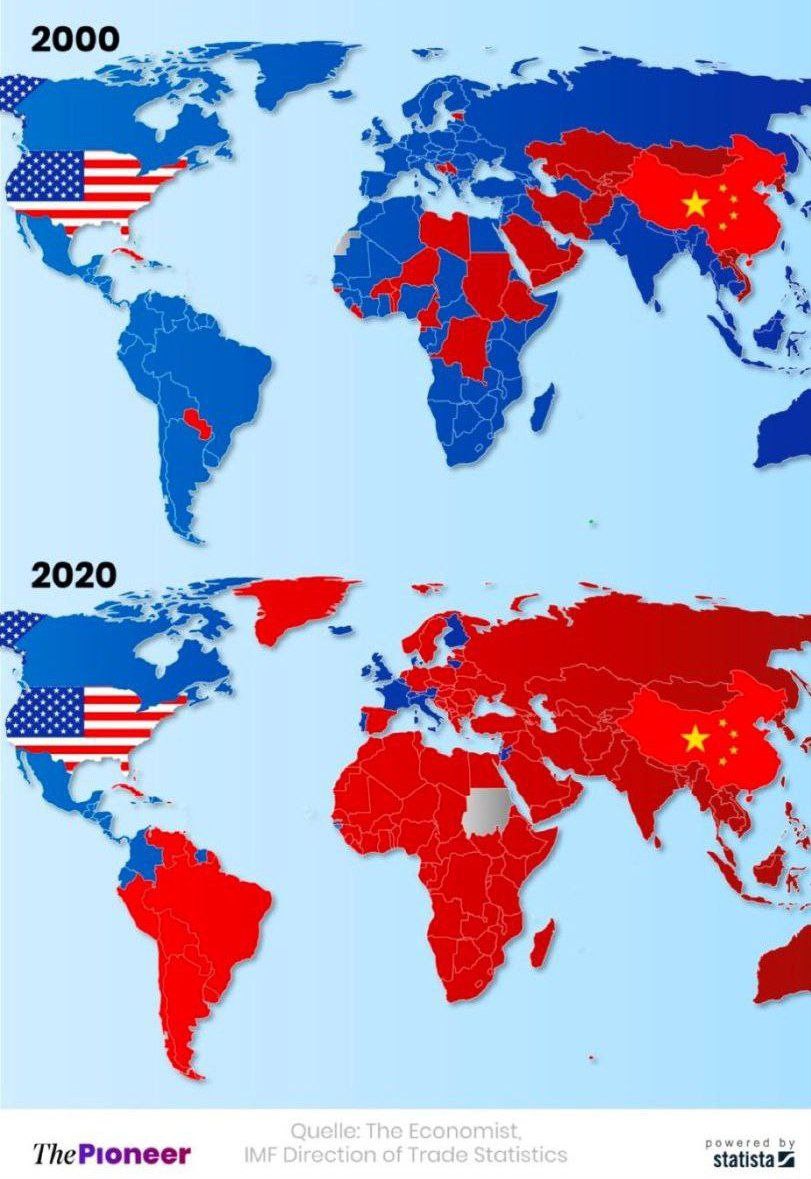 Крупнейшие торговые партнеры США и Китая (красным) спустя 20 лет