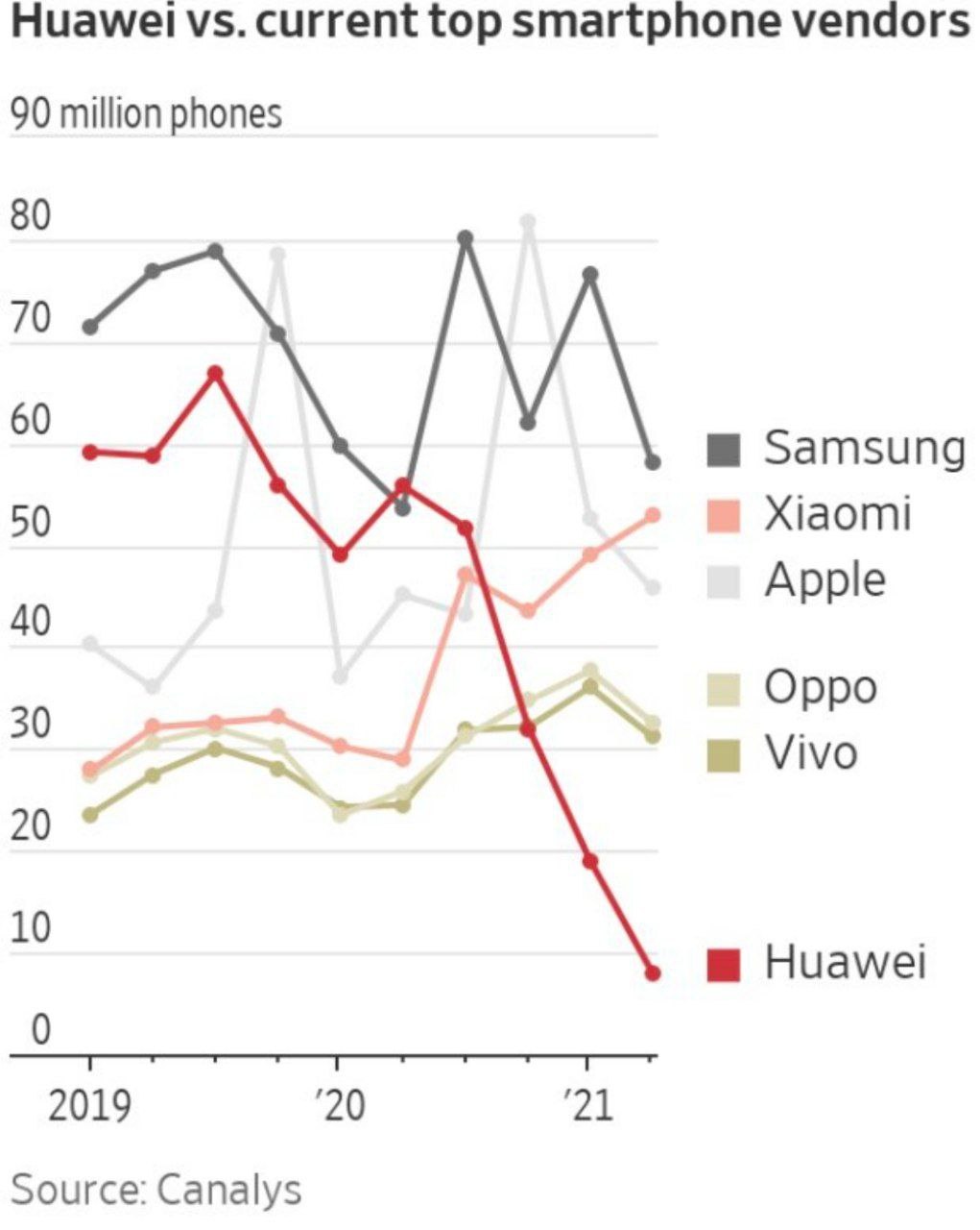 Как санкции США не работают расскажут в китайском Huawei