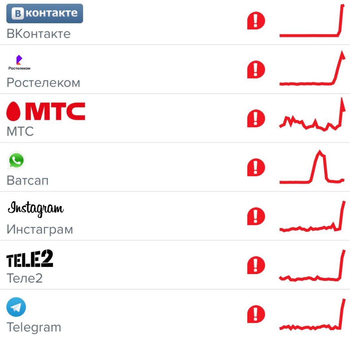 Серьёзный сбой в российском  сегменте интернета