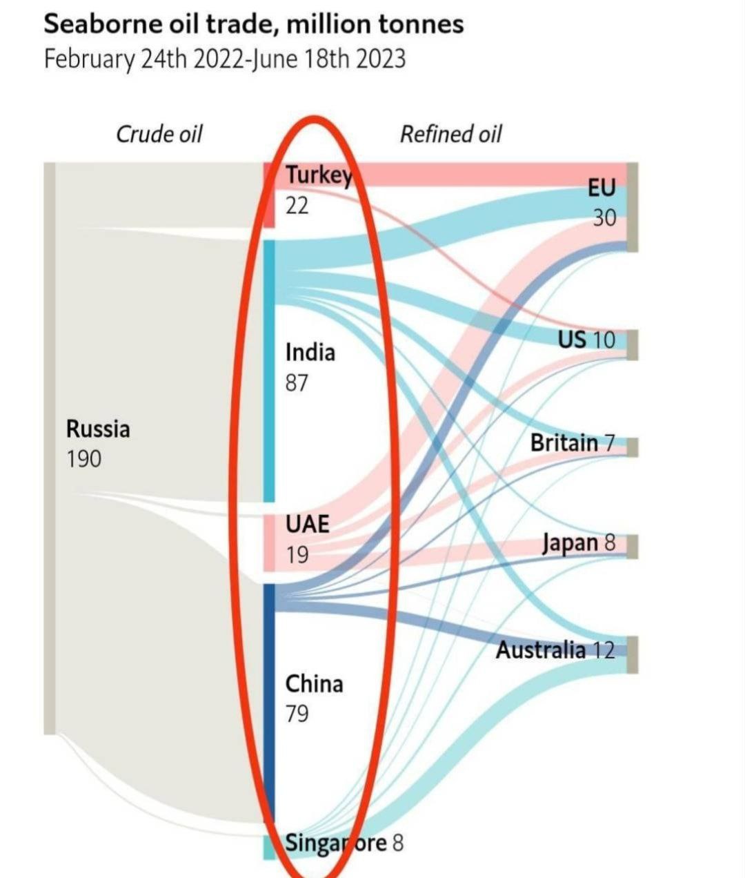 Новая схема торговли нефтью из России
