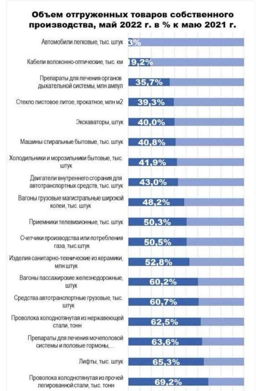 Падение отгрузки товаров год к году