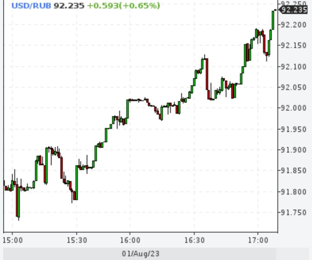 Доллар снова 92 рубля