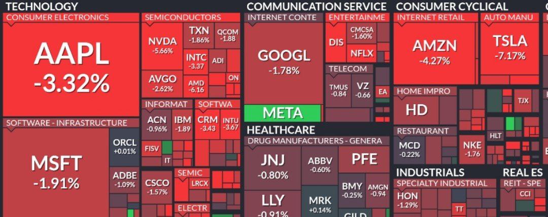 Рынок США снова в красной зоне и летит вместе с криптой