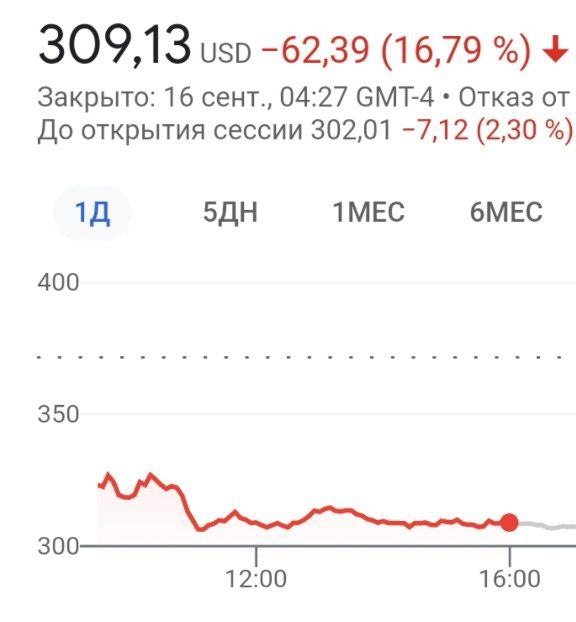 Акции Adobe обвалились на 17%