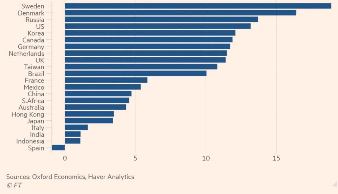 Россия в мировом топе роста цен на жилье