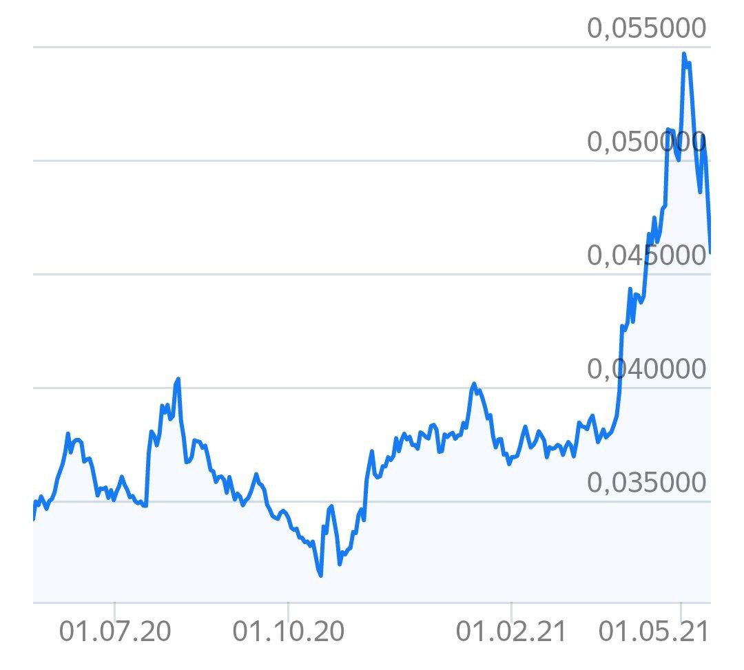 Банк «Траст» объявил, что продает до 9,1% акций ВТБ в Лондоне