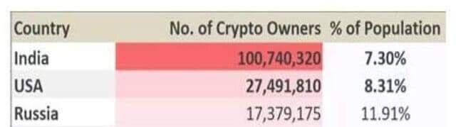 По мнению ЦБ, россиян вложили в криптовалюты около 7 трлн рублей