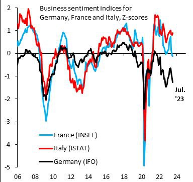 Индекс деловой активности приближается к минимумам 2008 года