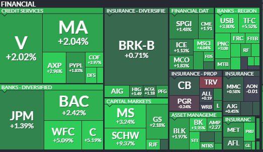Акции банков пытаются отскочить после нескольких дней падения