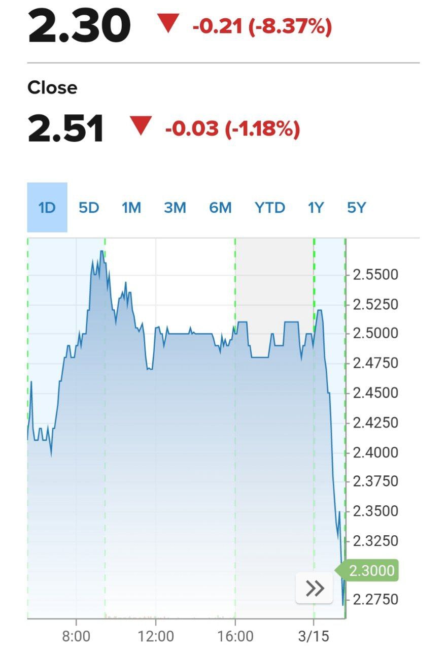 Акции Credit Suisse снова падают на 8%