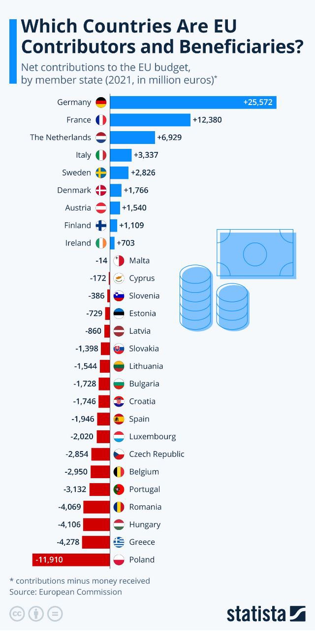 В ЕС поняли, что членство Украины разорвет ее бюджет и потенциально может привести к распаду