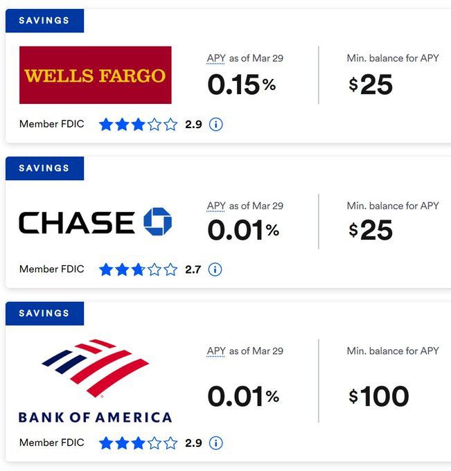 Многообразие доходных вкладов в США