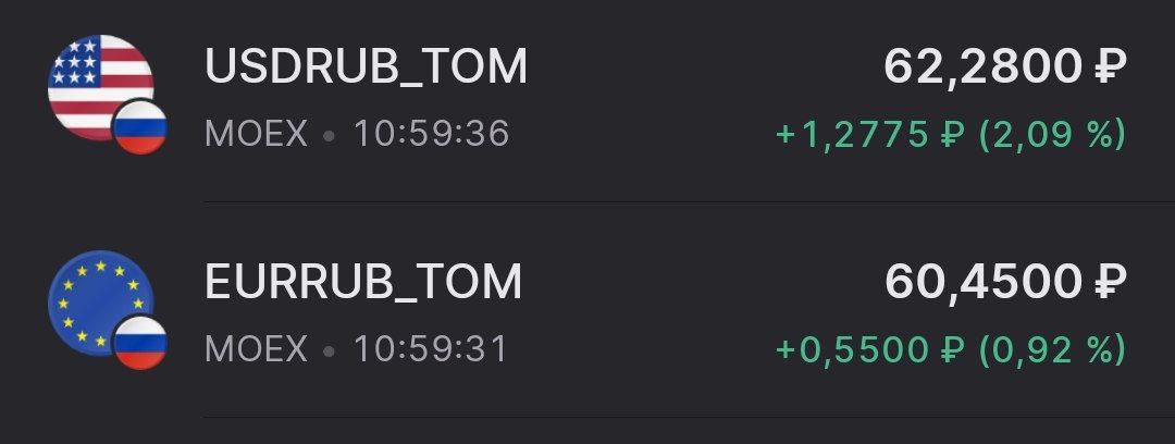 Доллар и евро урепились к рублю