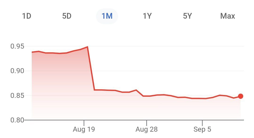 Центральный банк Афганистана приказал банкам выдавать деньги населению только в местной валюте афгани