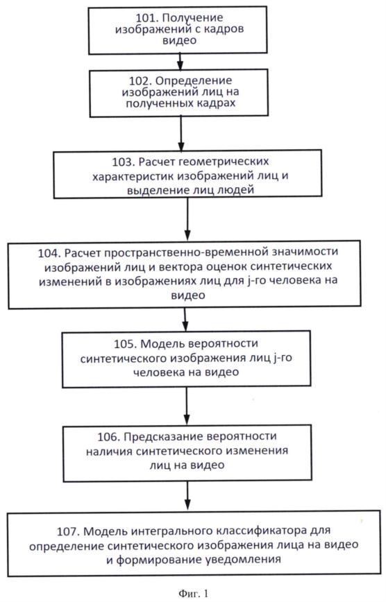 Сбер запатентовал технологию по распознаванию дипфейков — банк, который уже все больше IT-компания, получил два патента