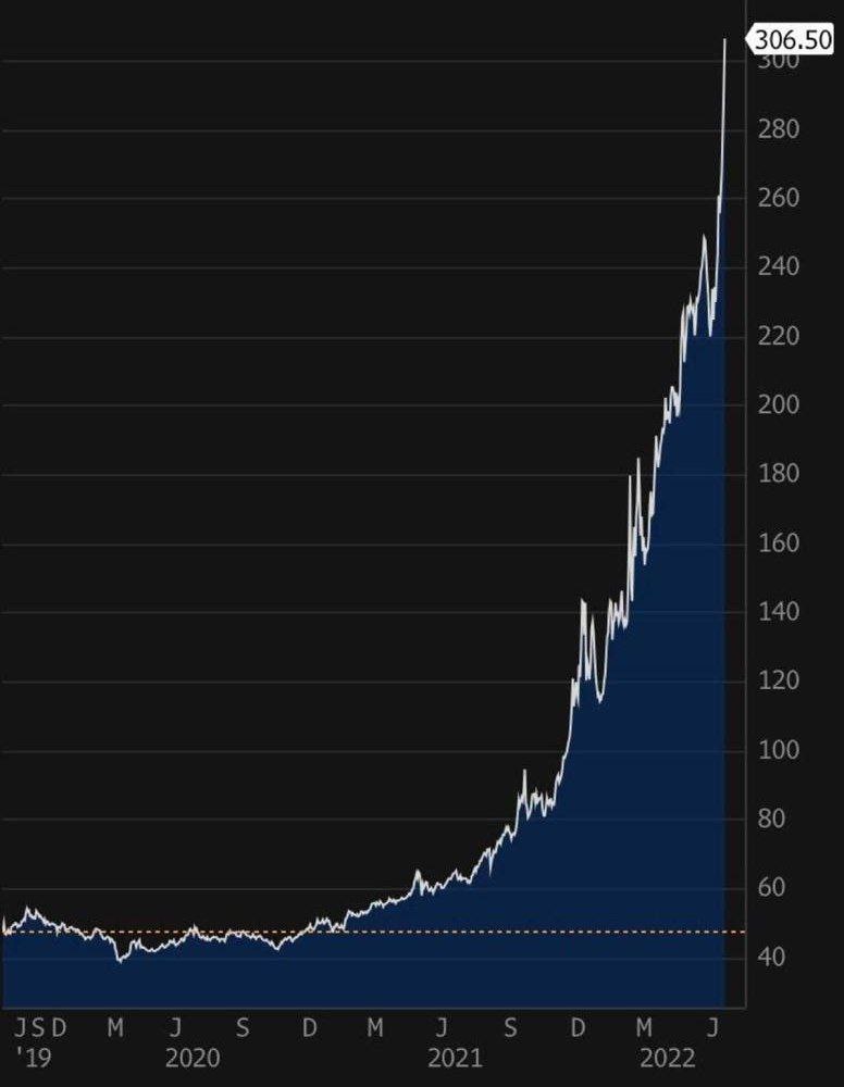 Ракета взлетела в ценах на электричество в Германии