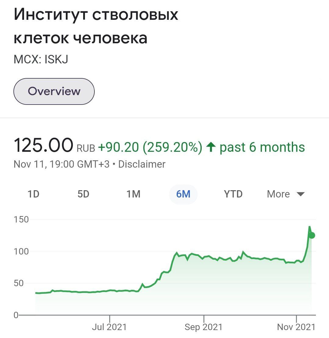 В тройке оборотов на бирже благодаря манипуляциям попали акции ИСКЧ, которые якобы собираются выпустить лекарство от коронавируса