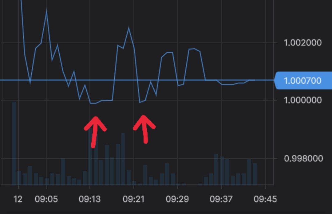 На Мосбирже случился паритет доллара и евро