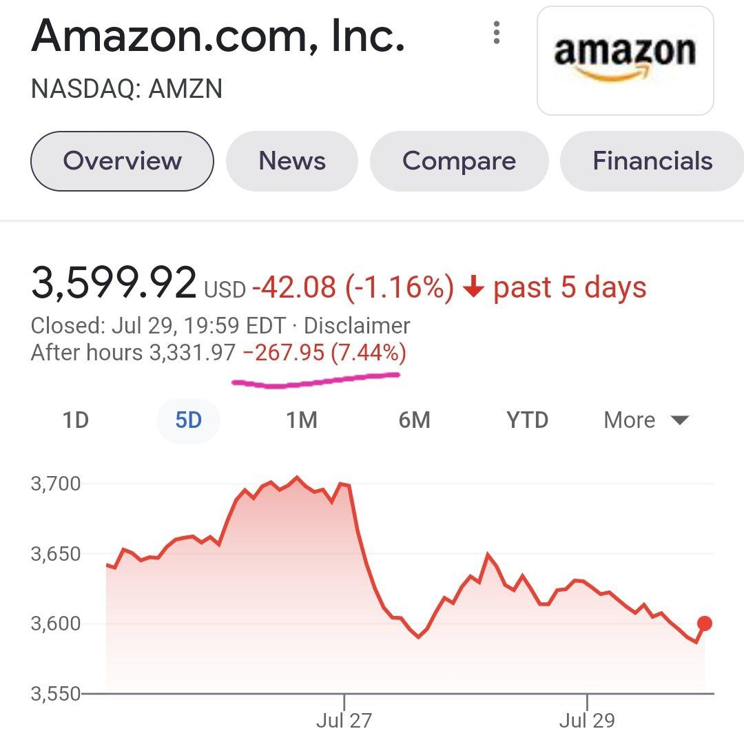 В США шторм на рынке акций