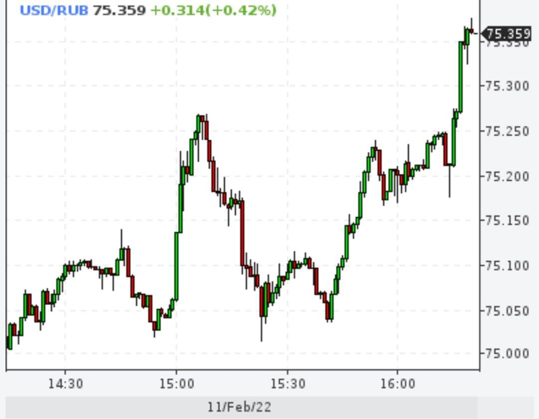 Доллар рванул вверх на ожиданиях резкого подъема ставки ФРС