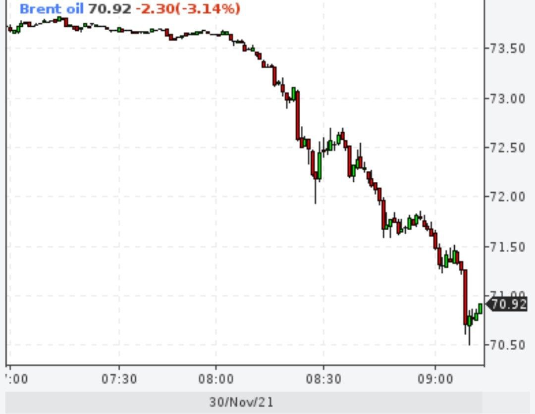 Рынки снова в огне