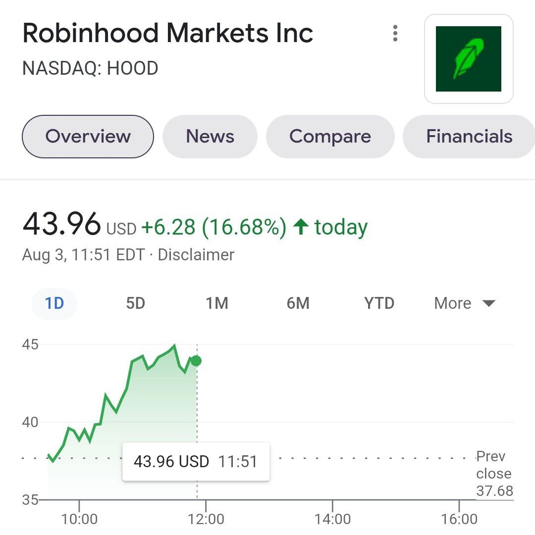 Robinhood отыграл потери и стал прибыльным для инвесторов после IPO