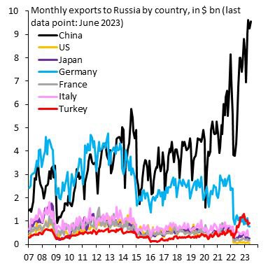 Китай перекрыл весь импорт из Евросоюза и Японии
