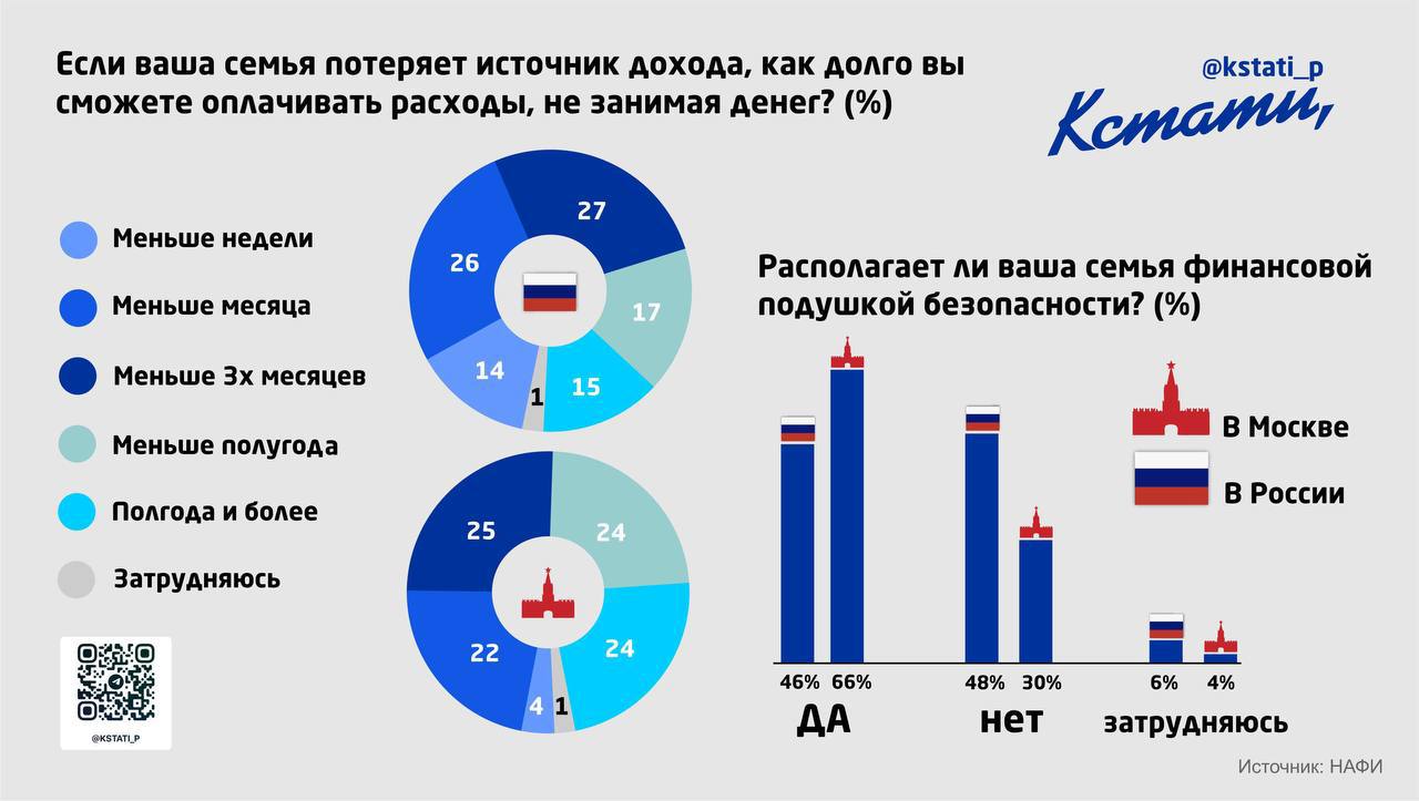 КСТАТИ @kstati_p — уважаемый политико-экономический канал с уникальными рубриками и авторскими постами, который читают эксперты уже 5 лет: 

