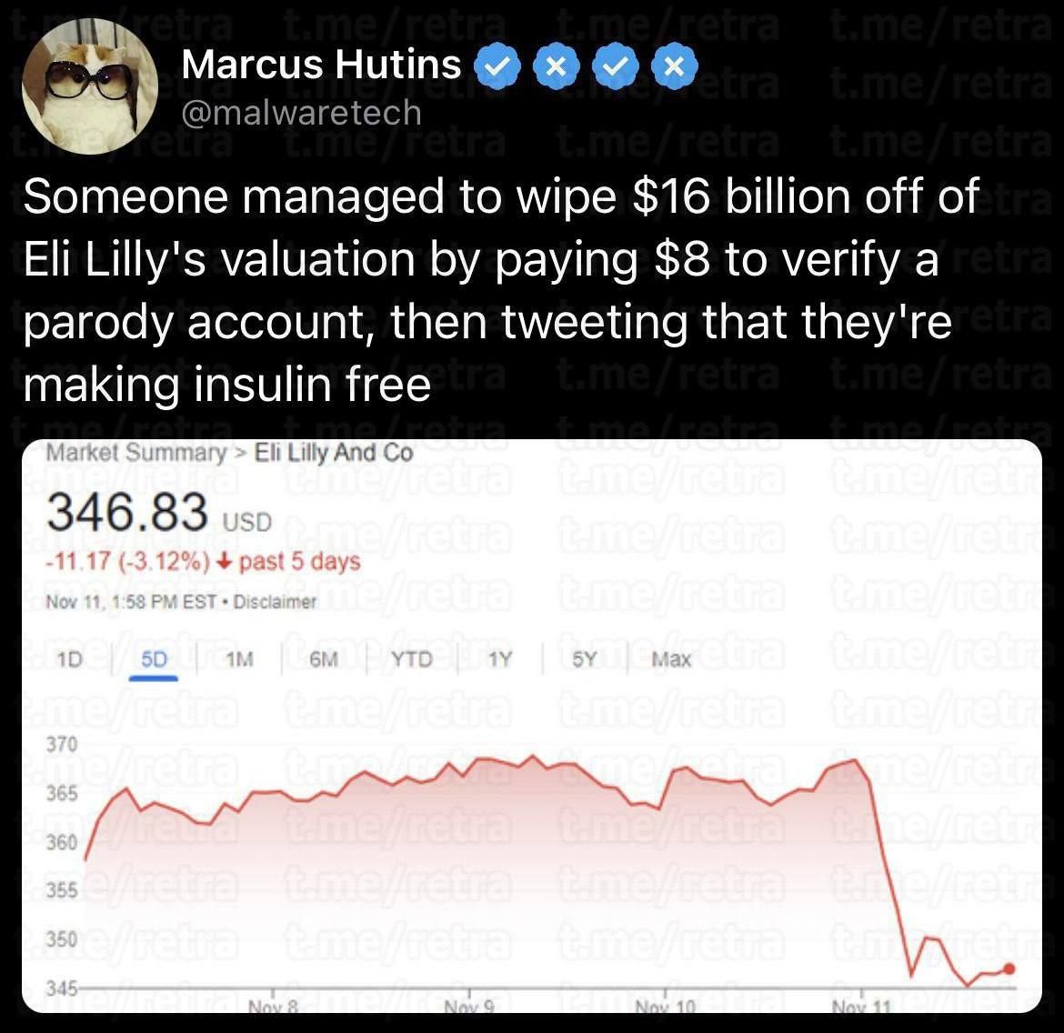 Возможно, Twitter приостановил выдачу верифицированных галочек из-за фейка про инсулин