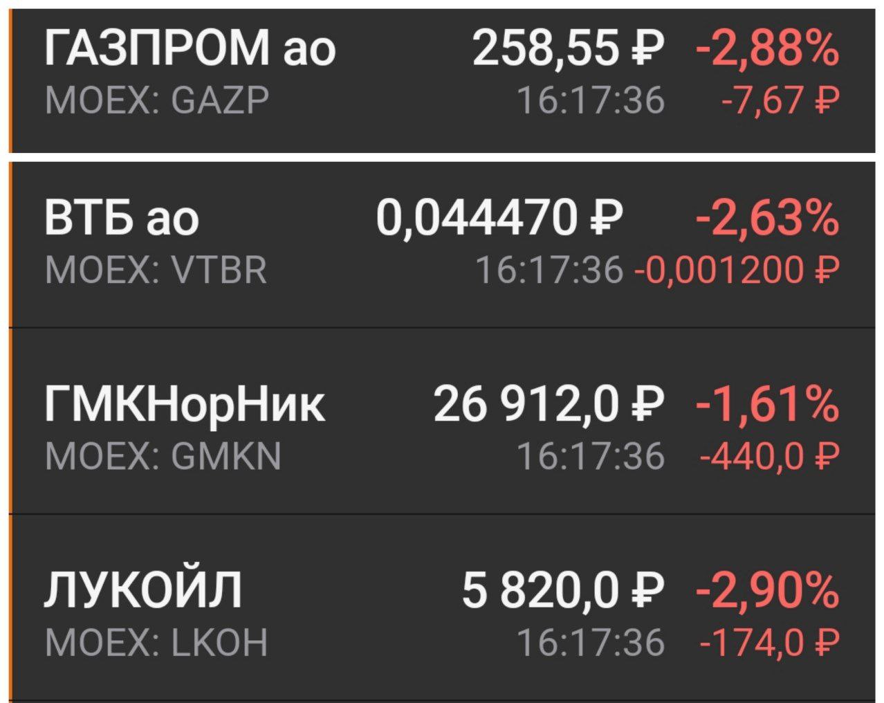 Вслед за биткойном упал и российский фондовый рынок