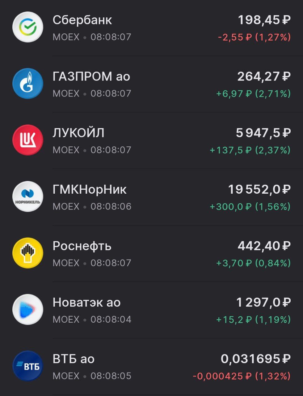 На рынках отскок дохлой кошки