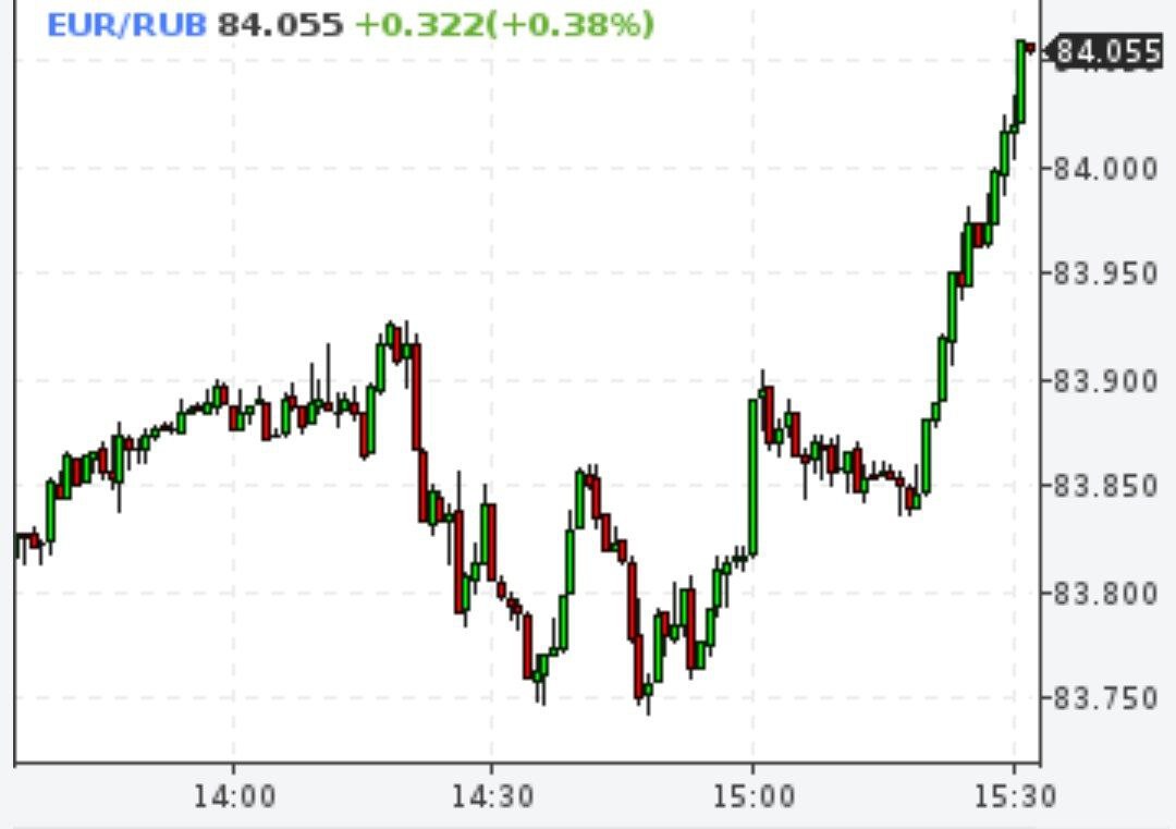 Евро стоит 84 рубля
