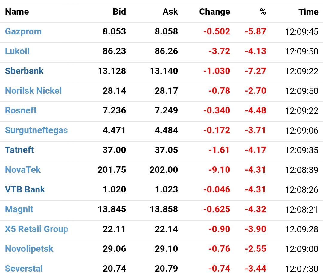 Рынок снова завалился