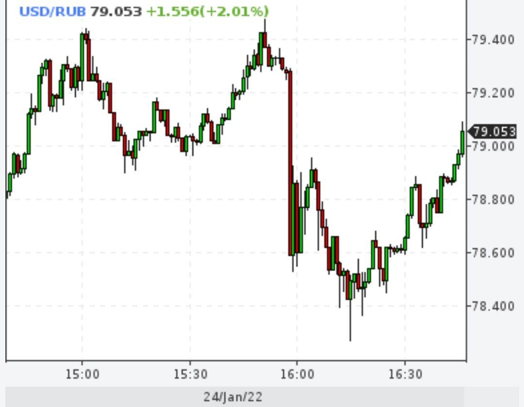 Новости ЦБ об отказе покупки долларов в рамках бюджетного правила хватило на полчаса