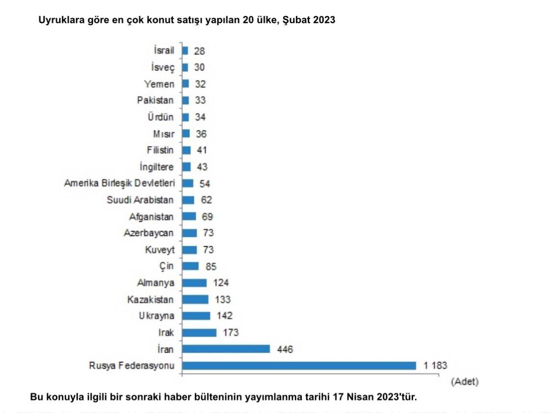 Россияне лидирует среди покупателей недвижимости в Турции