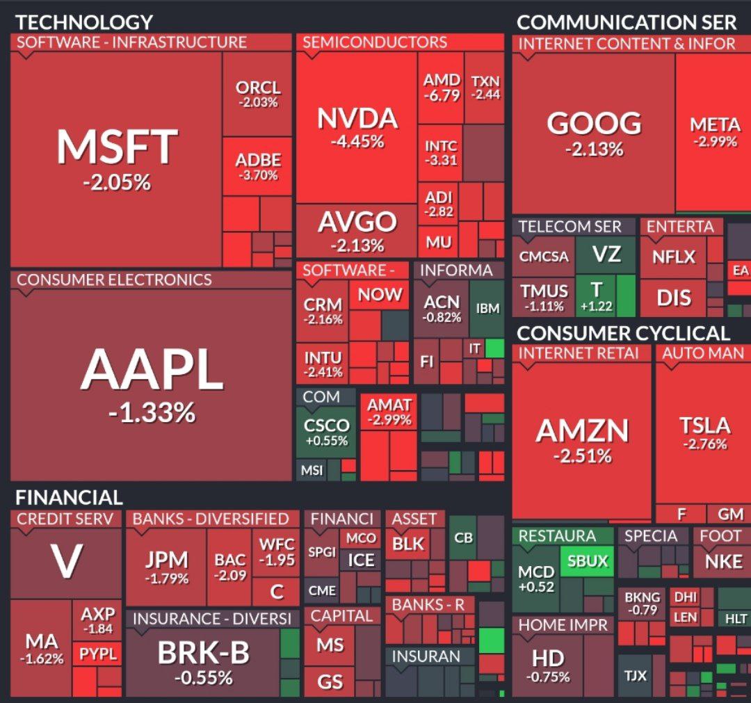 Рынок США после снижения рейтинга в плохой форме