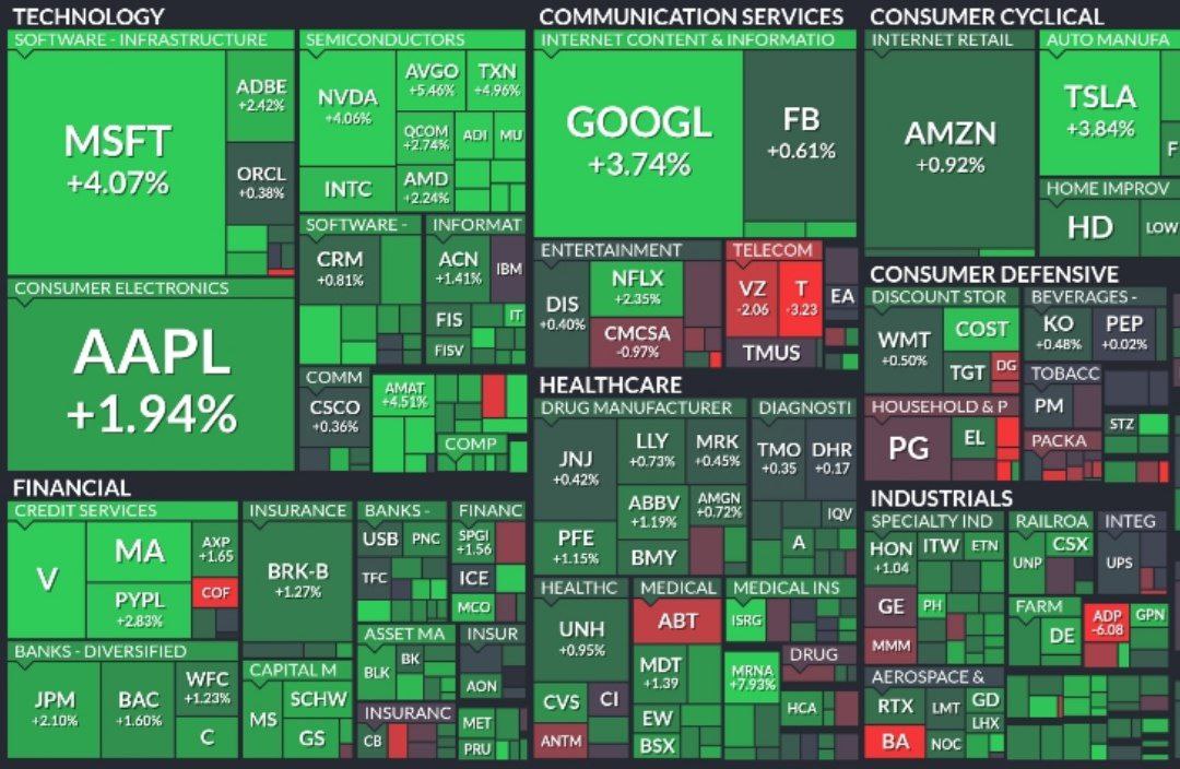 Америка растёт